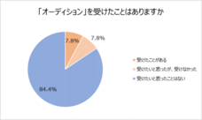 株式会社テアトルアカデミーのプレスリリース画像8