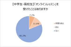 株式会社テアトルアカデミーのプレスリリース画像9