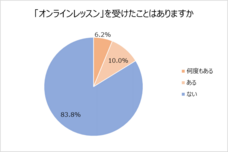 株式会社テアトルアカデミーのプレスリリース画像7