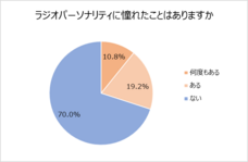 株式会社テアトルアカデミーのプレスリリース画像6