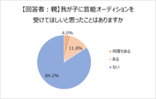 株式会社テアトルアカデミーのプレスリリース画像5