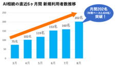 株式会社みなと相続コンシェルのプレスリリース画像1