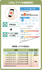 株式会社マイクロブラッドサイエンスのプレスリリース画像2