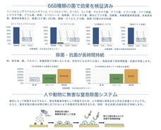 株式会社1Lineのプレスリリース画像2