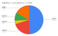 ラッコ株式会社のプレスリリース画像3