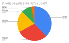 ラッコ株式会社のプレスリリース画像4