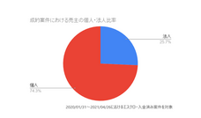ラッコ株式会社のプレスリリース画像3