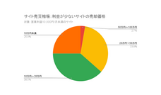 ラッコ株式会社のプレスリリース画像3