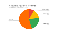 ラッコ株式会社のプレスリリース画像4