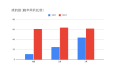 ラッコ株式会社のプレスリリース画像7