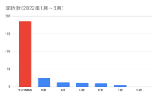 ラッコ株式会社のプレスリリース画像2