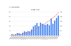 ラッコ株式会社のプレスリリース画像1