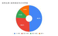 ラッコ株式会社のプレスリリース画像7