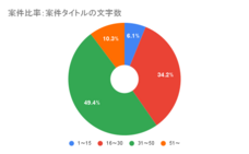 ラッコ株式会社のプレスリリース画像4