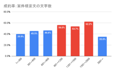ラッコ株式会社のプレスリリース画像6