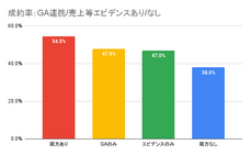 ラッコ株式会社のプレスリリース画像2