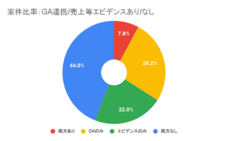 ラッコ株式会社のプレスリリース画像1