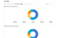 ラッコ株式会社のプレスリリース画像5