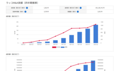 ラッコ株式会社のプレスリリース画像2