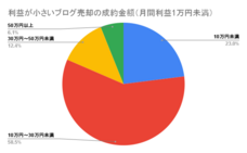 ラッコ株式会社のプレスリリース画像2