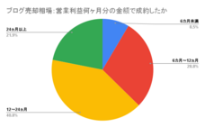 ラッコ株式会社のプレスリリース画像1
