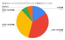 ラッコ株式会社のプレスリリース画像3