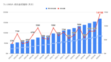 ラッコ株式会社のプレスリリース画像1