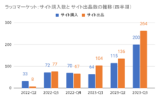 ラッコ株式会社のプレスリリース画像4