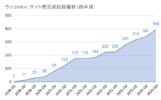 ラッコ株式会社のプレスリリース画像3