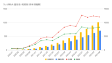 ラッコ株式会社のプレスリリース画像3