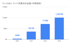 ラッコ株式会社のプレスリリース画像5