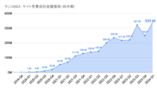 ラッコ株式会社のプレスリリース画像5