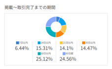 ラッコ株式会社のプレスリリース画像6