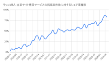 ラッコ株式会社のプレスリリース画像4
