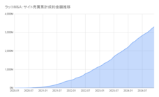 ラッコ株式会社のプレスリリース画像3
