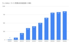 ラッコ株式会社のプレスリリース画像2