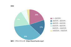 株式会社クロスワンのプレスリリース画像6