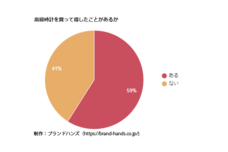 株式会社クロスワンのプレスリリース画像1