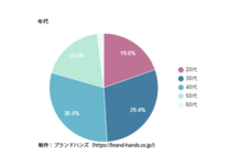 株式会社クロスワンのプレスリリース画像4