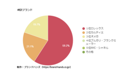 株式会社クロスワンのプレスリリース画像7