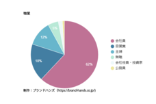 株式会社クロスワンのプレスリリース画像8