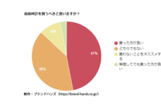 株式会社クロスワンのプレスリリース画像3