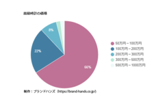 株式会社クロスワンのプレスリリース画像5