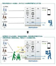 株式会社フルタイムシステムのプレスリリース画像1