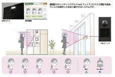 株式会社フルタイムシステムのプレスリリース画像2