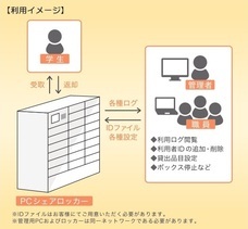 株式会社フルタイムシステムのプレスリリース画像2