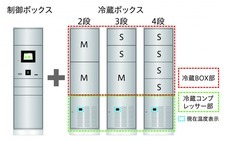 株式会社フルタイムシステムのプレスリリース画像3