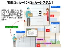 株式会社フルタイムシステムのプレスリリース画像1