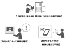 株式会社フルタイムシステムのプレスリリース画像4