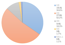 株式会社フルタイムシステムのプレスリリース画像3